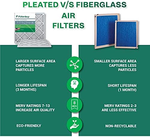 Filterbuy 20x25x1 Hava Filtresi MERV 13, Pileli HVAC AC Fırın Filtreleri (2'li Paket, Platin)