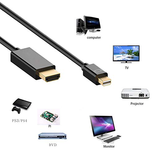 Smalloo Mini Ekran Bağlantı Noktasından HDMI Adaptörüne